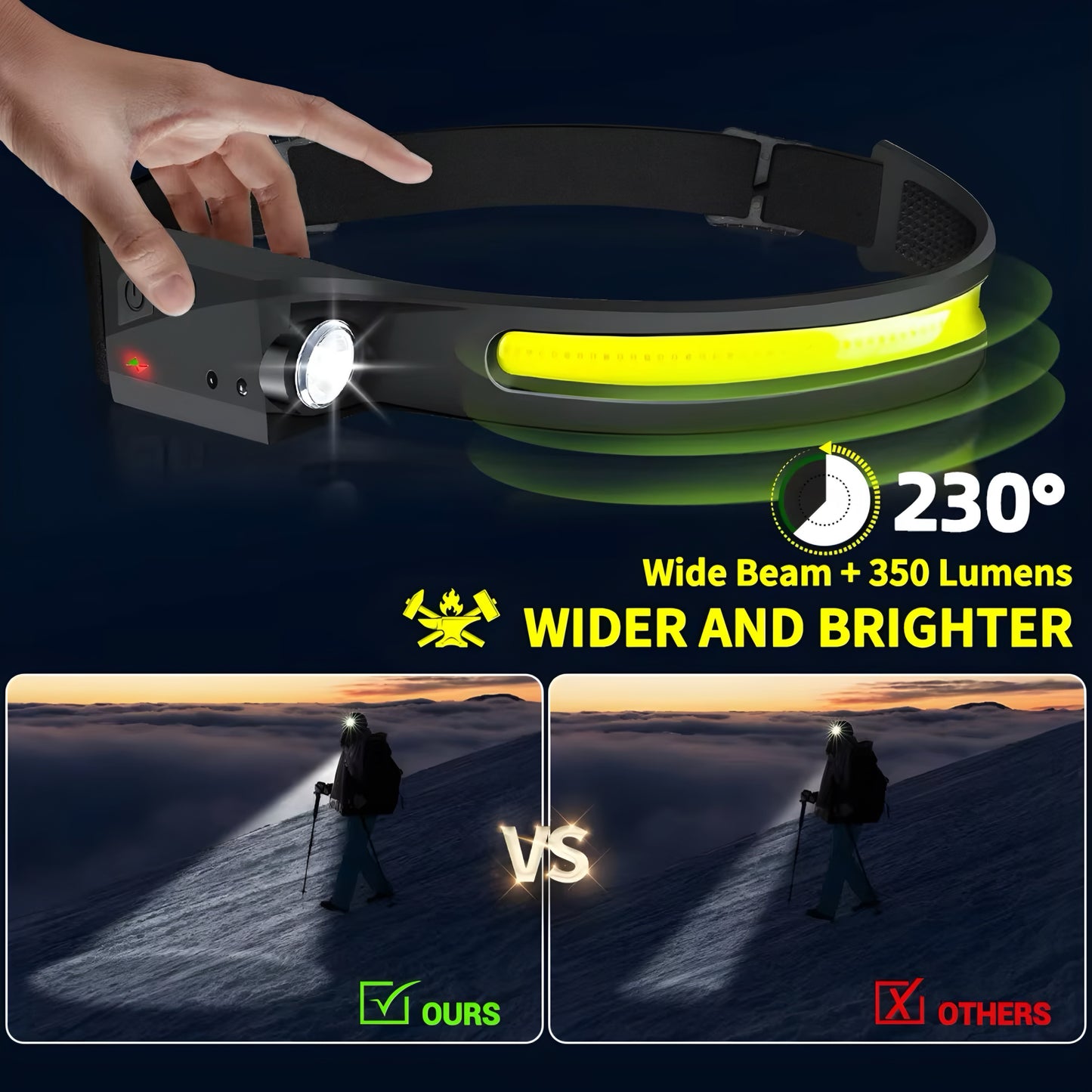 PROMASTERTOOL 230° LED Headlamp