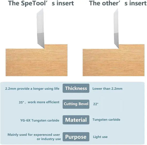 PROMASTERTOOL™ CNC Spoilboard Insert Carbide 4 Wing
