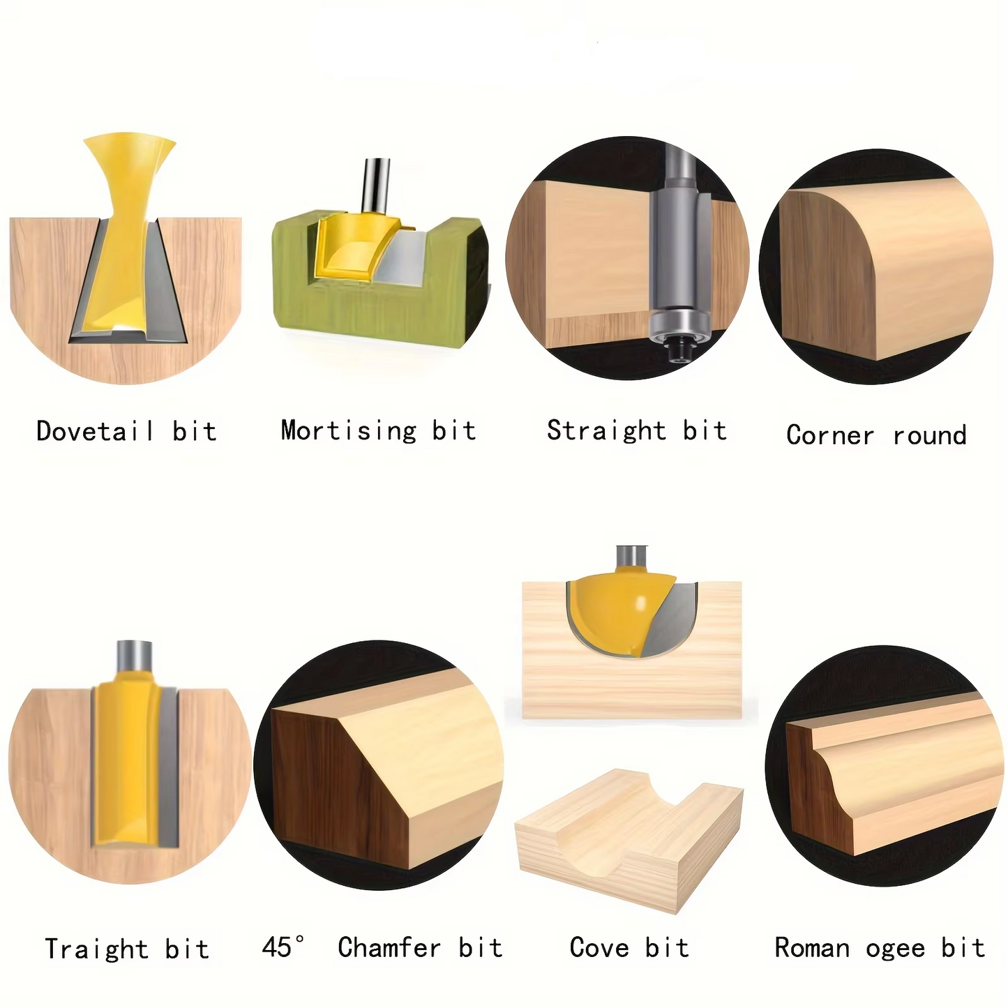 PROMASTERTOOL™ Router Bit Set - 1/4" Shank