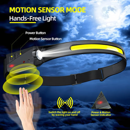 PROMASTERTOOL 230° LED Headlamp